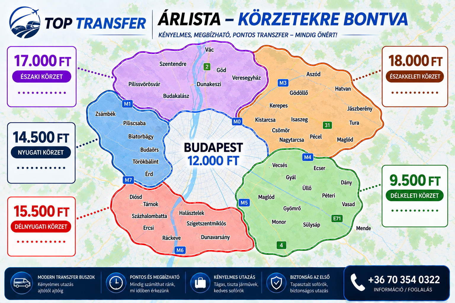 TOP TRANSZFER Árlista - Körzetekre bontva
